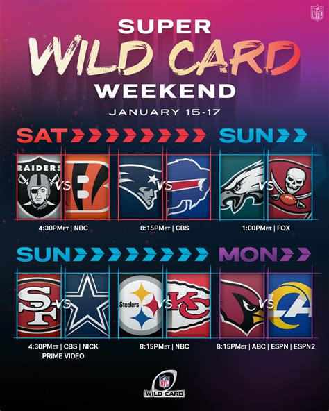 super wild card weekend 2021